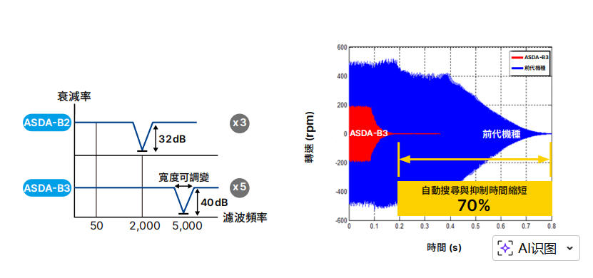 B3 進階型濾波器.jpg
