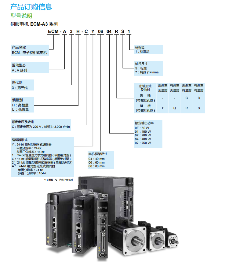 伺服電機(jī)型號(hào)說(shuō)明.png